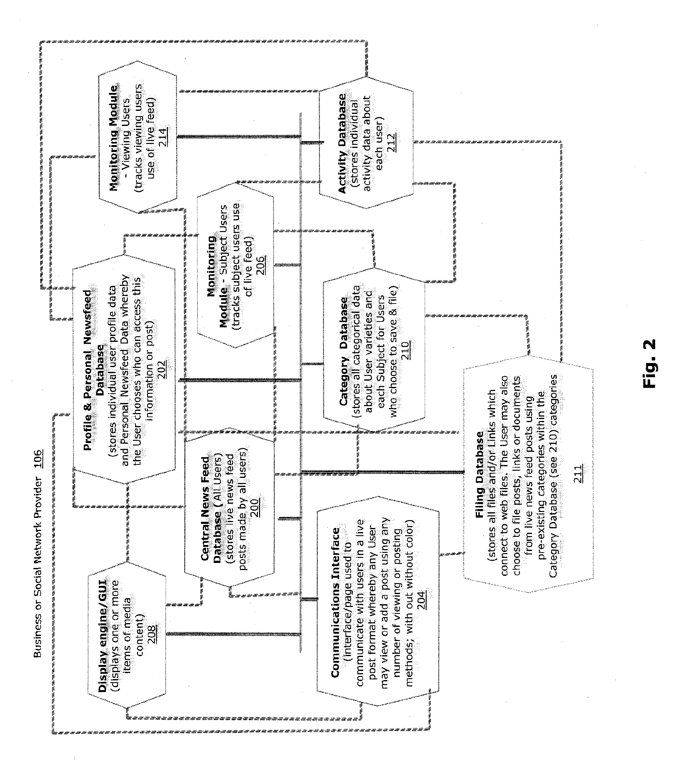 Systems and Method for Displaying and Categorizing News Feed Posts