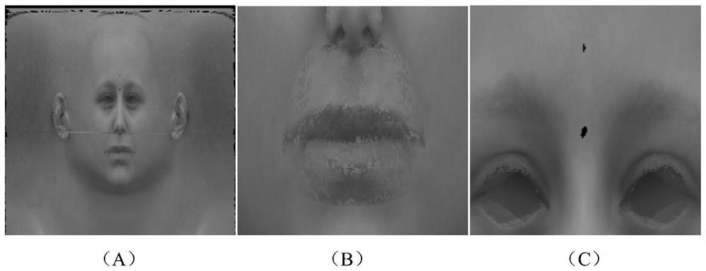 A Multi-RGB-D Full Face Material Restoration Method Based on Deep Learning
