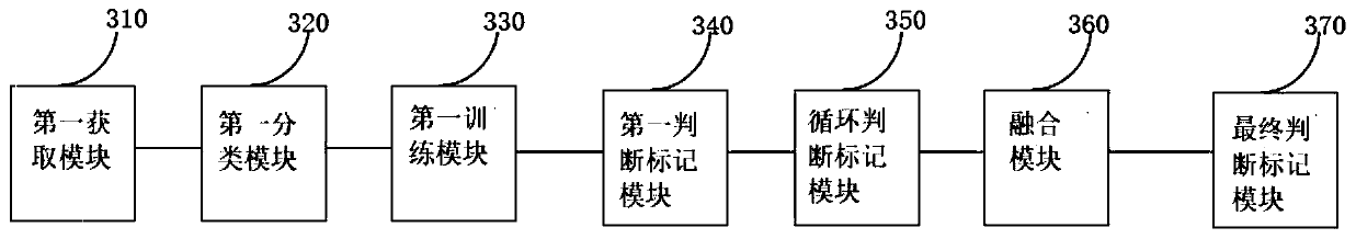 Fraud marking method and device based on multi-view learning