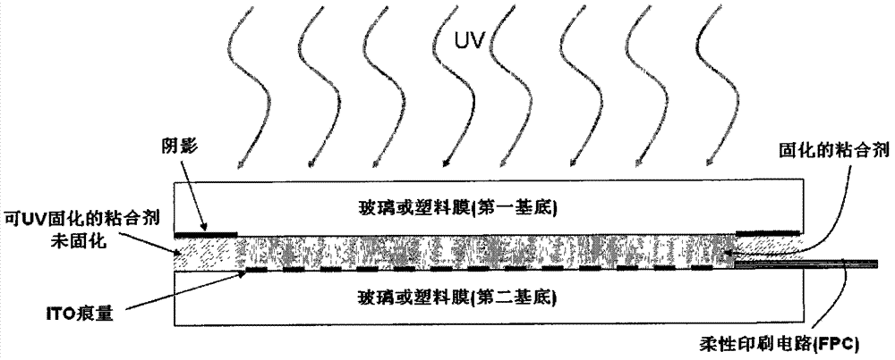 Method for bonding substrates through utilizing ultraviolet radiation ...