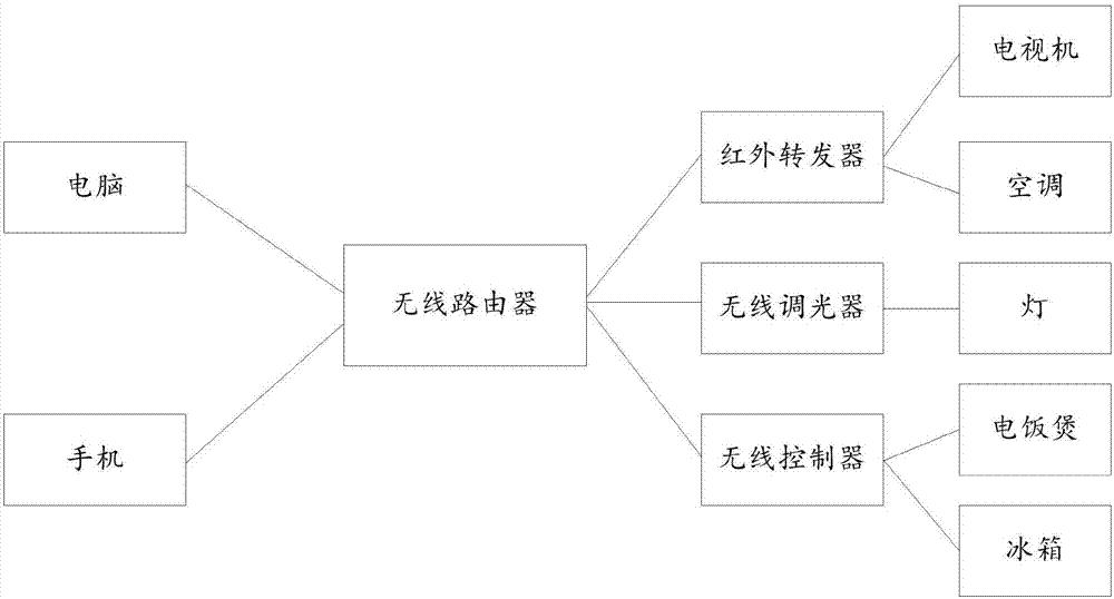 Dual-band wireless router and data transmission method thereof