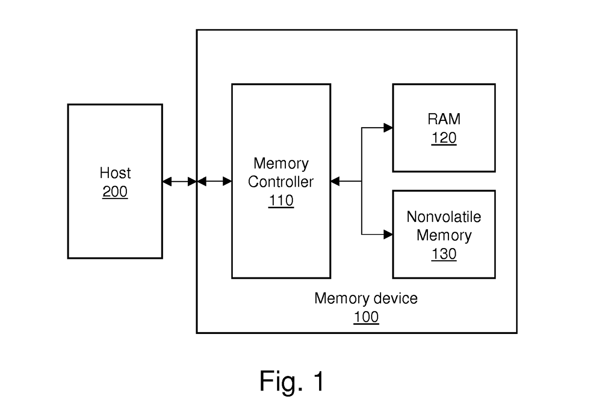 Method of similarity testing by syndromes and apparatus therefore