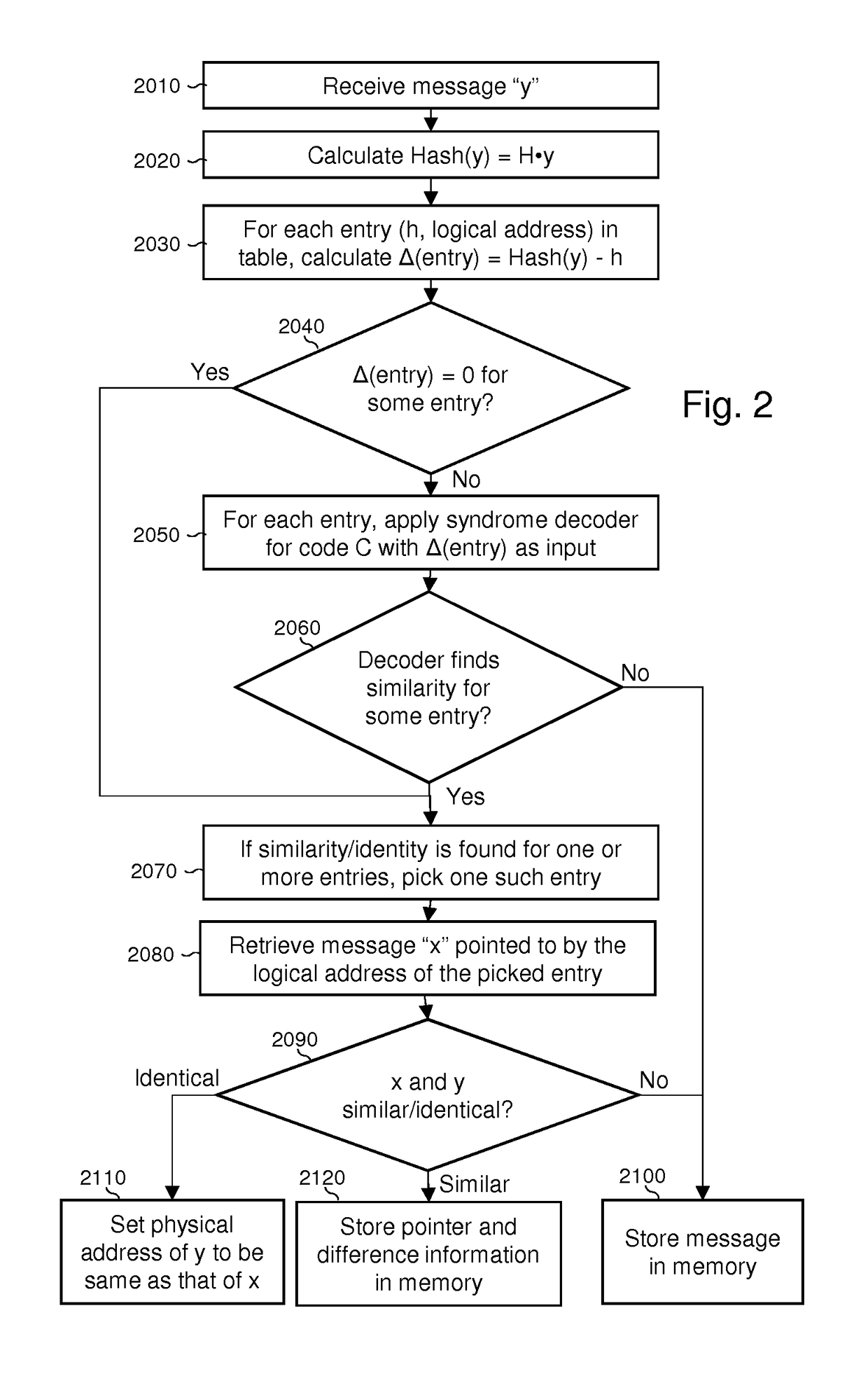 Method of similarity testing by syndromes and apparatus therefore