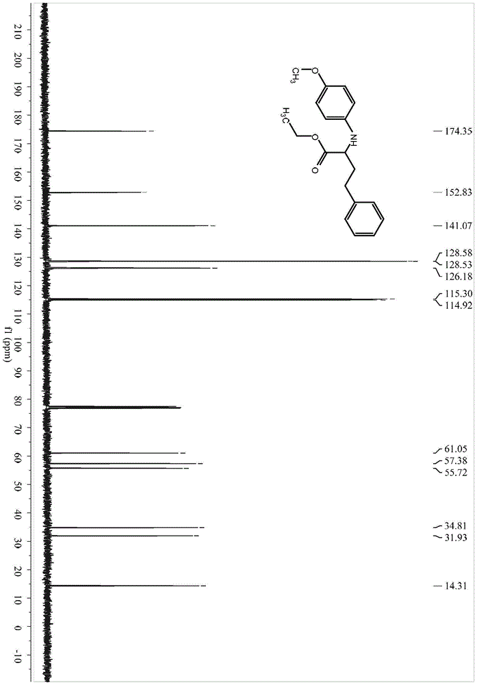 Synthetic method of α-amino acid derivatives substituted by α-alkyl branched chain