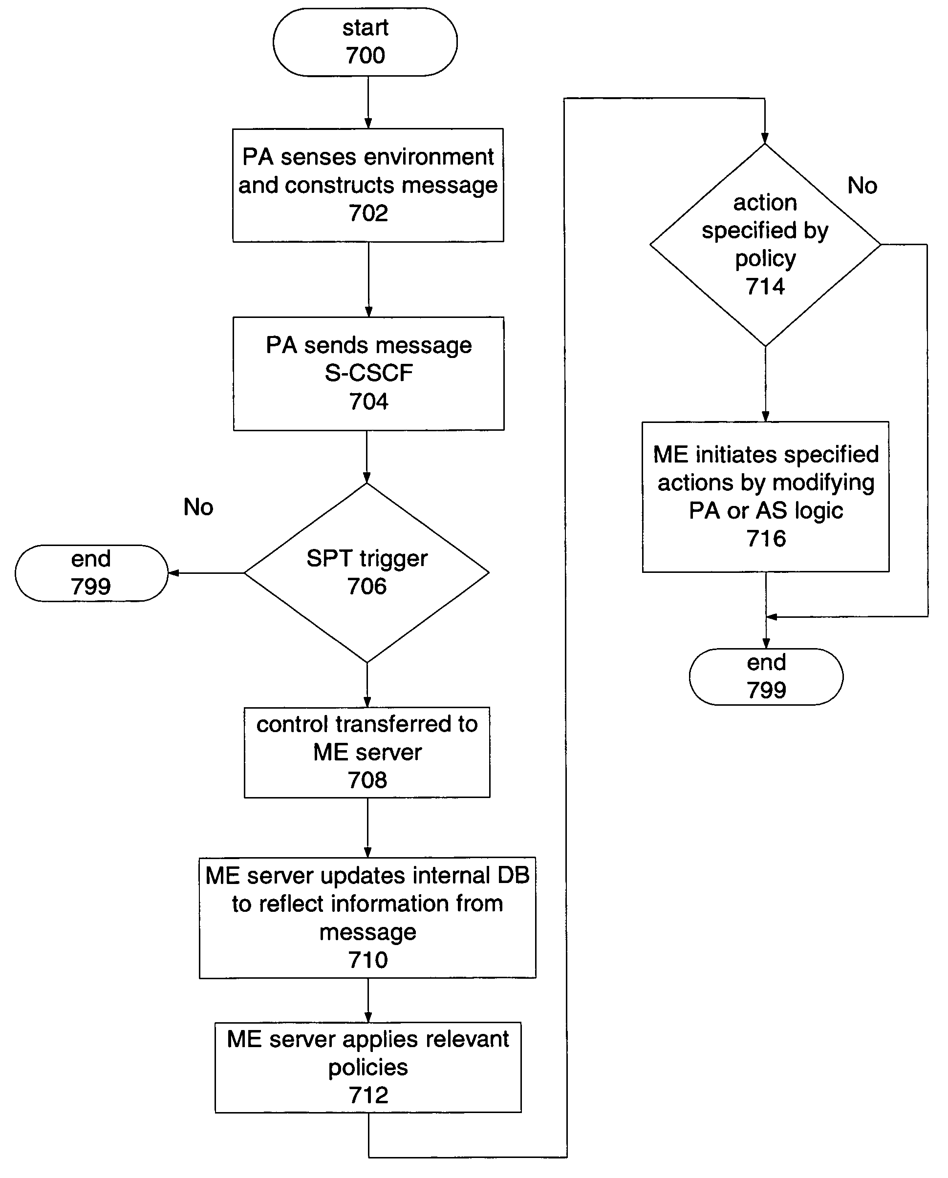 System and method to provide dynamic call models for users in an IMS network