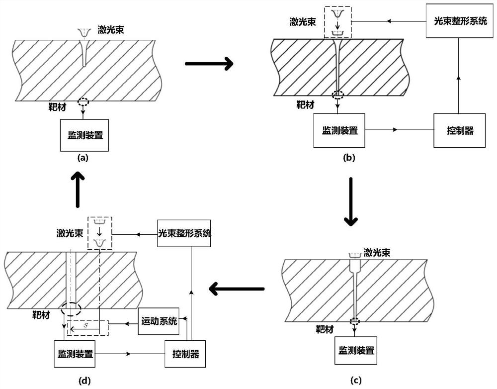 A high-precision and high-efficiency ultrafast laser processing method for micro-holes with large depth-to-diameter ratio