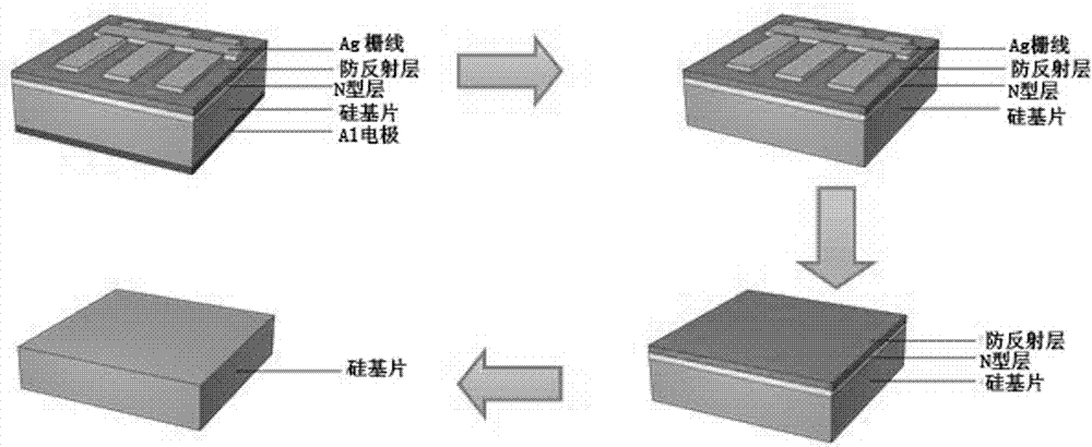 Crystalline silicon solar cell resource classifying recycling method