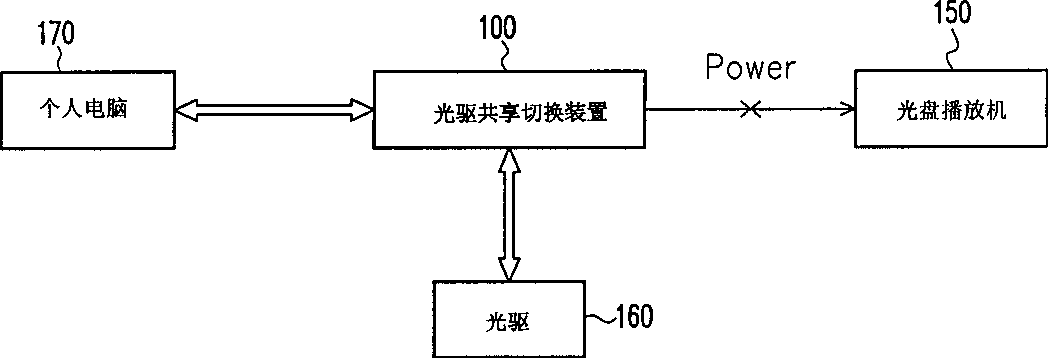 CD driver sharing switching device and method and its application system