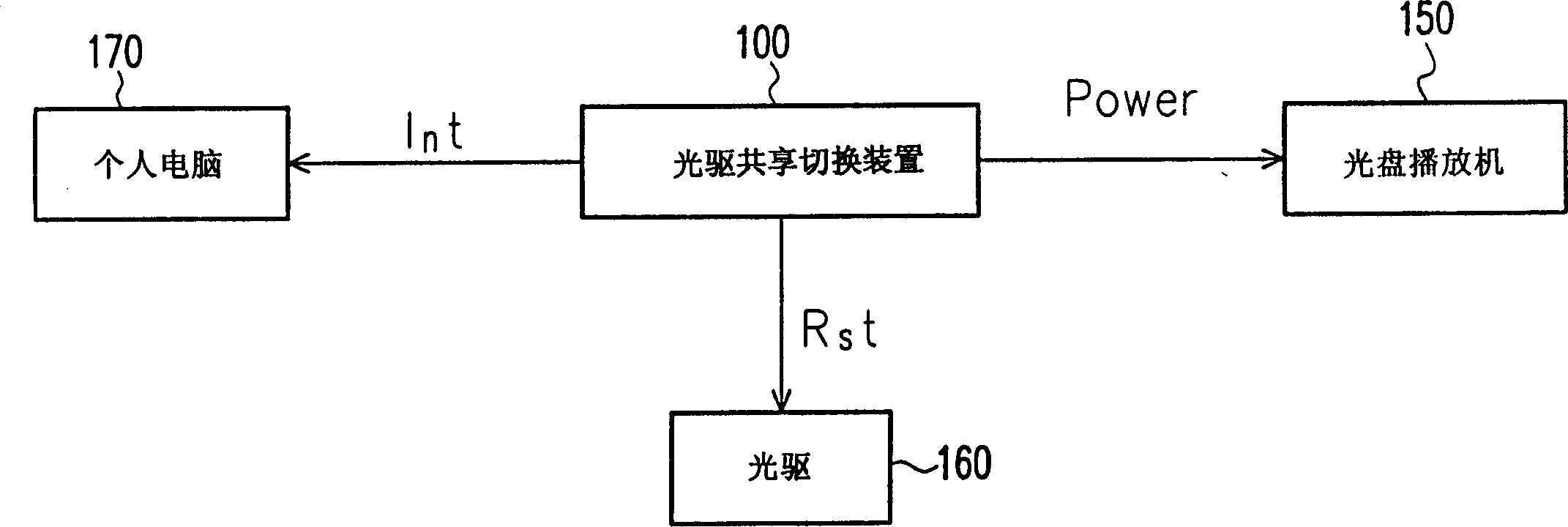 CD driver sharing switching device and method and its application system