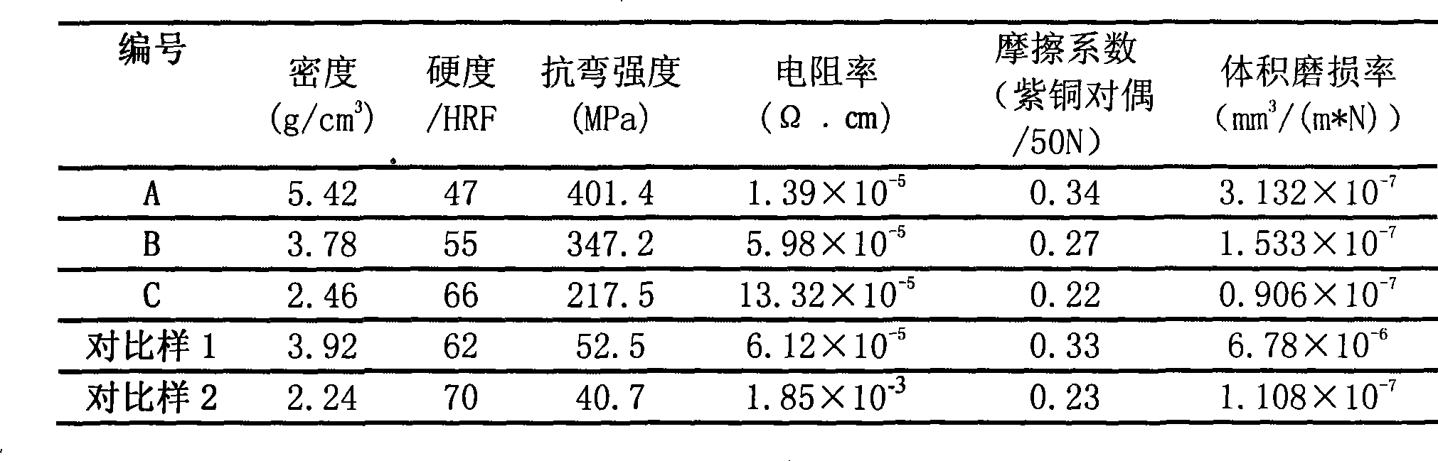 Method for preparing carbon-copper fibre integral fabric/carbon-copper based composite material