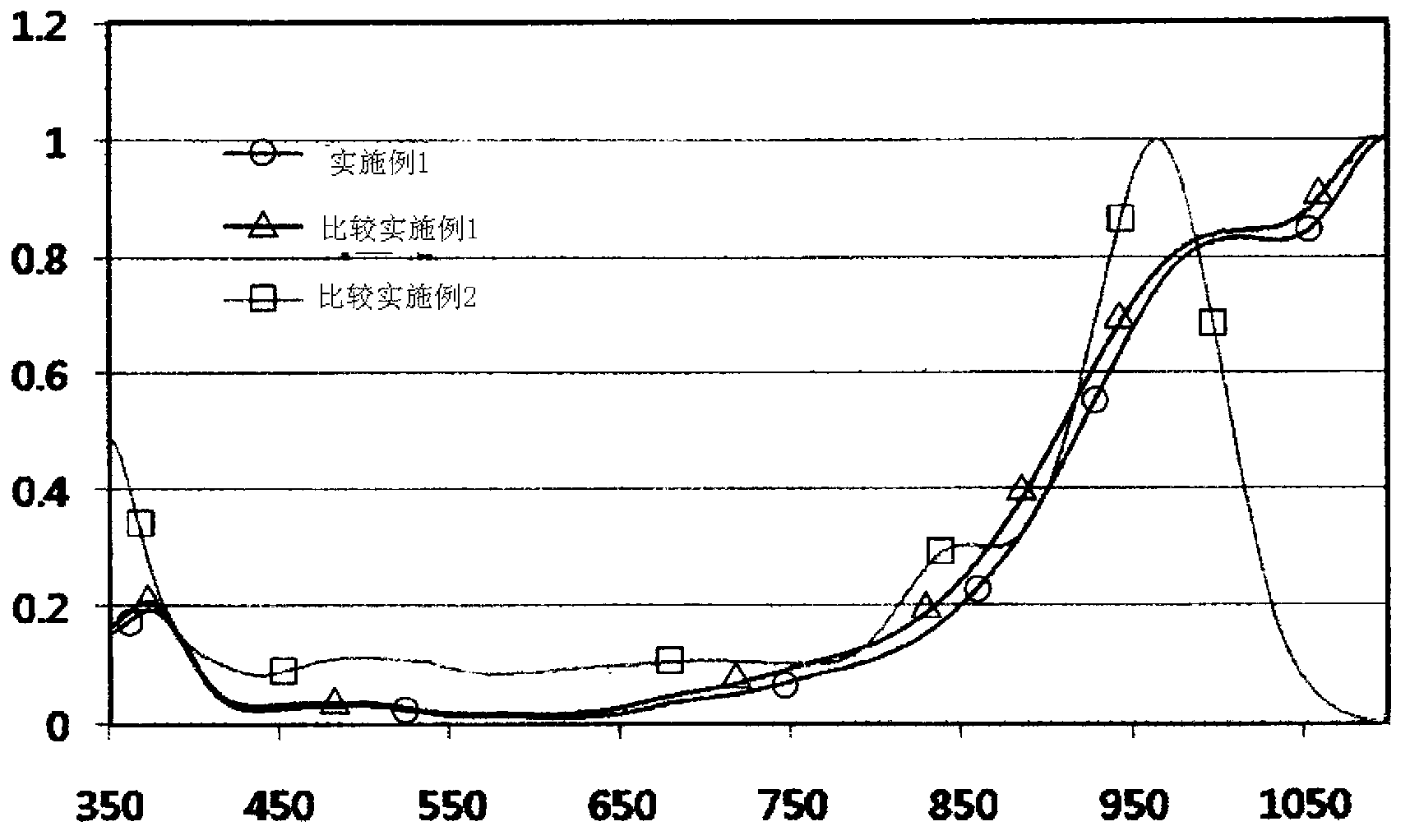 Diimmonium-based component and near infrared absorption filter using same