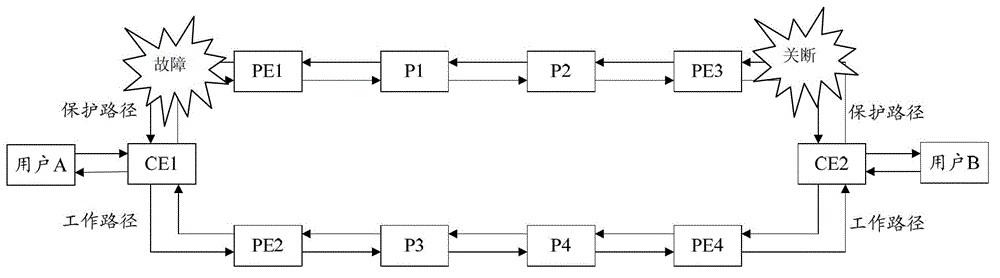 Implementation method of link protection using ptn network to carry point-to-point dedicated line service