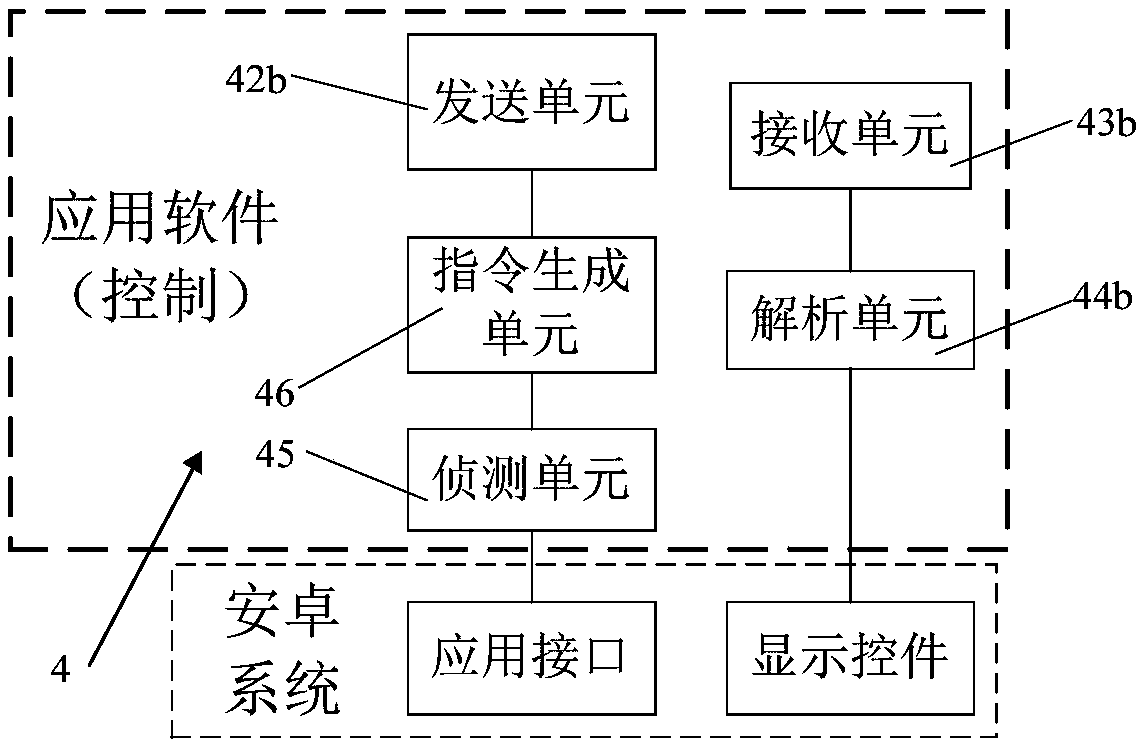 Method and system for controlling mobile terminal and controlled terminal