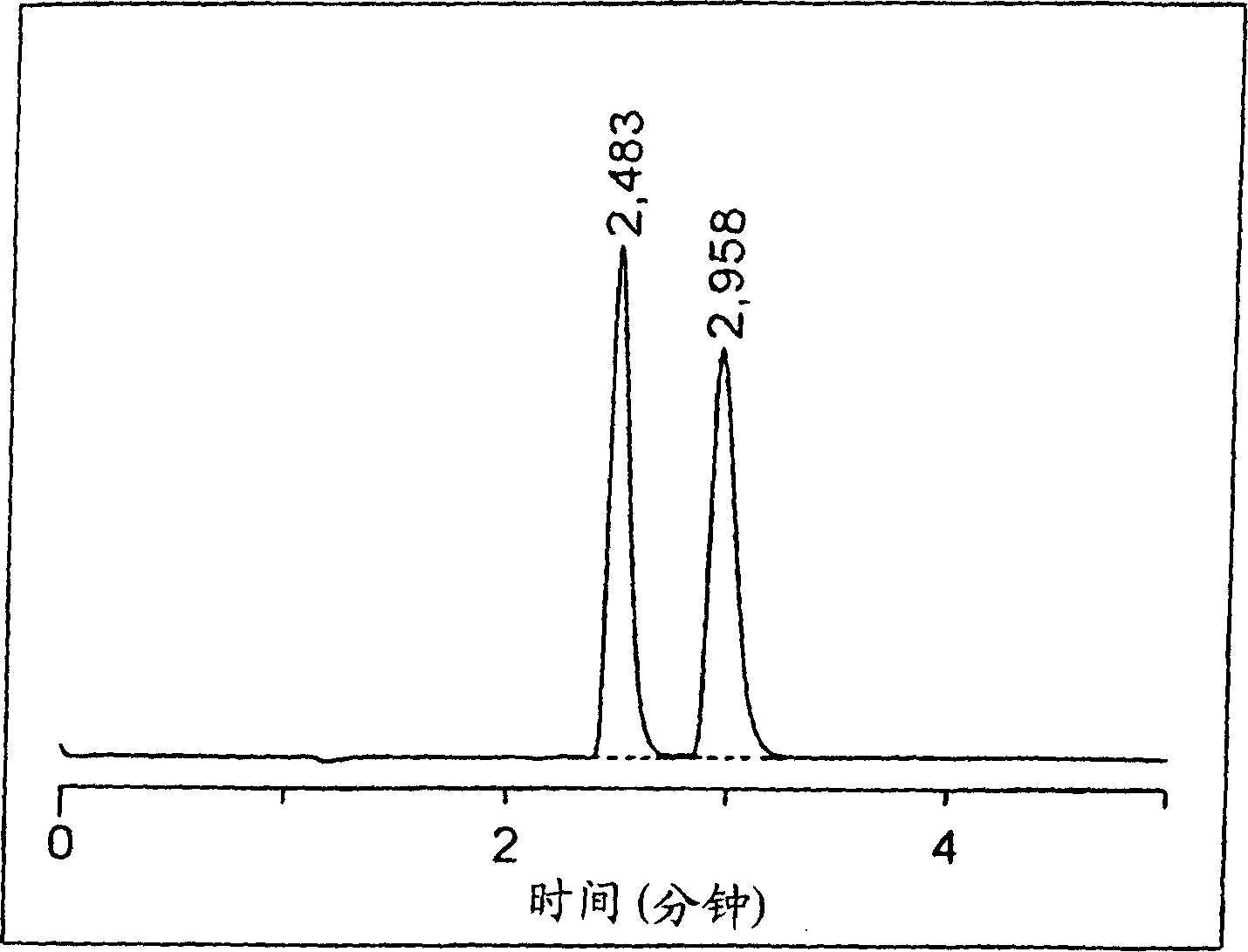 Method of optical isomer separation with use of supercritical fluid chromatography
