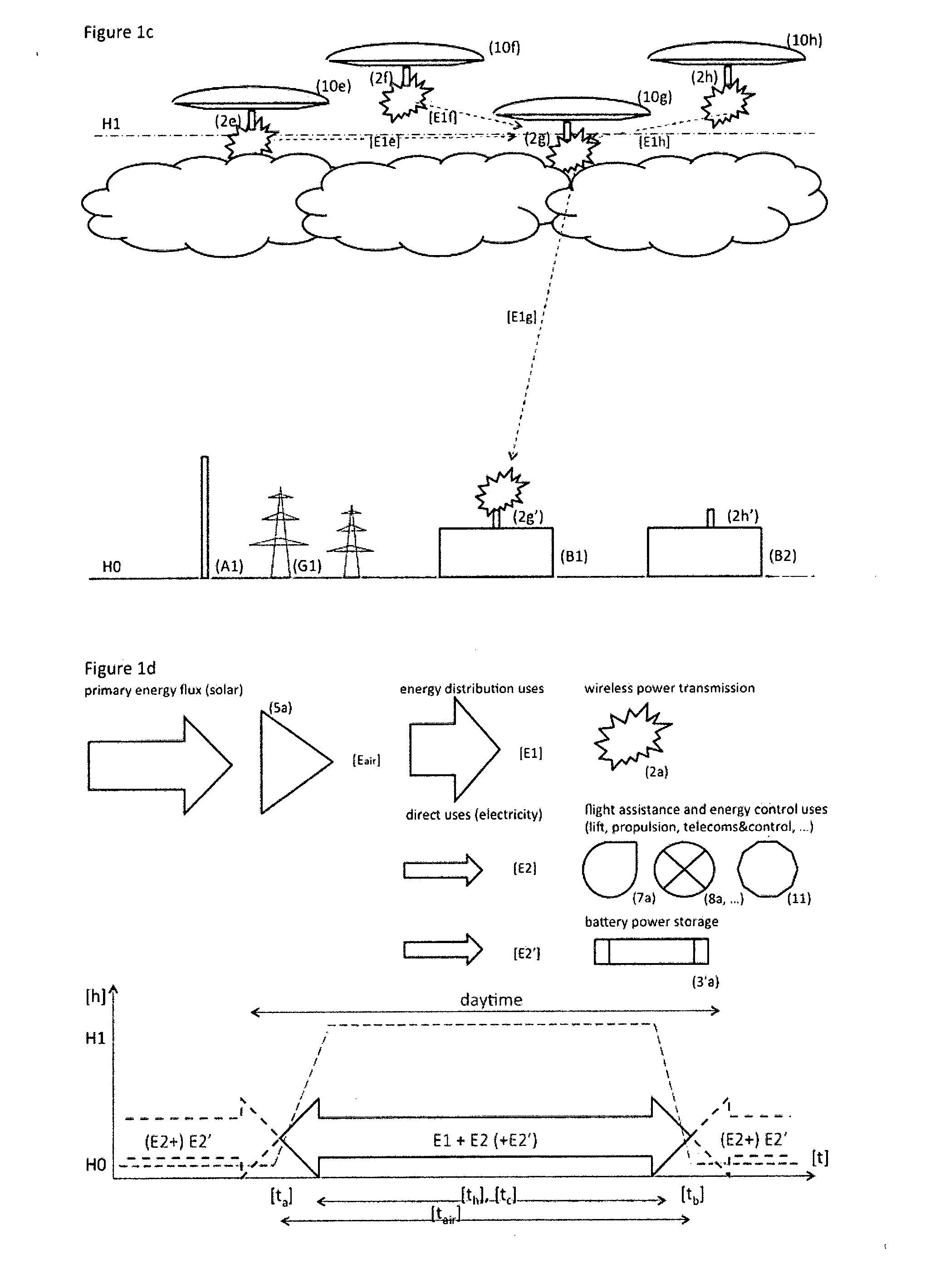 Airborne energy generation and distribution