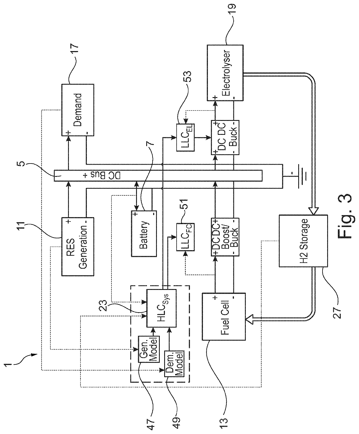 Energy system control