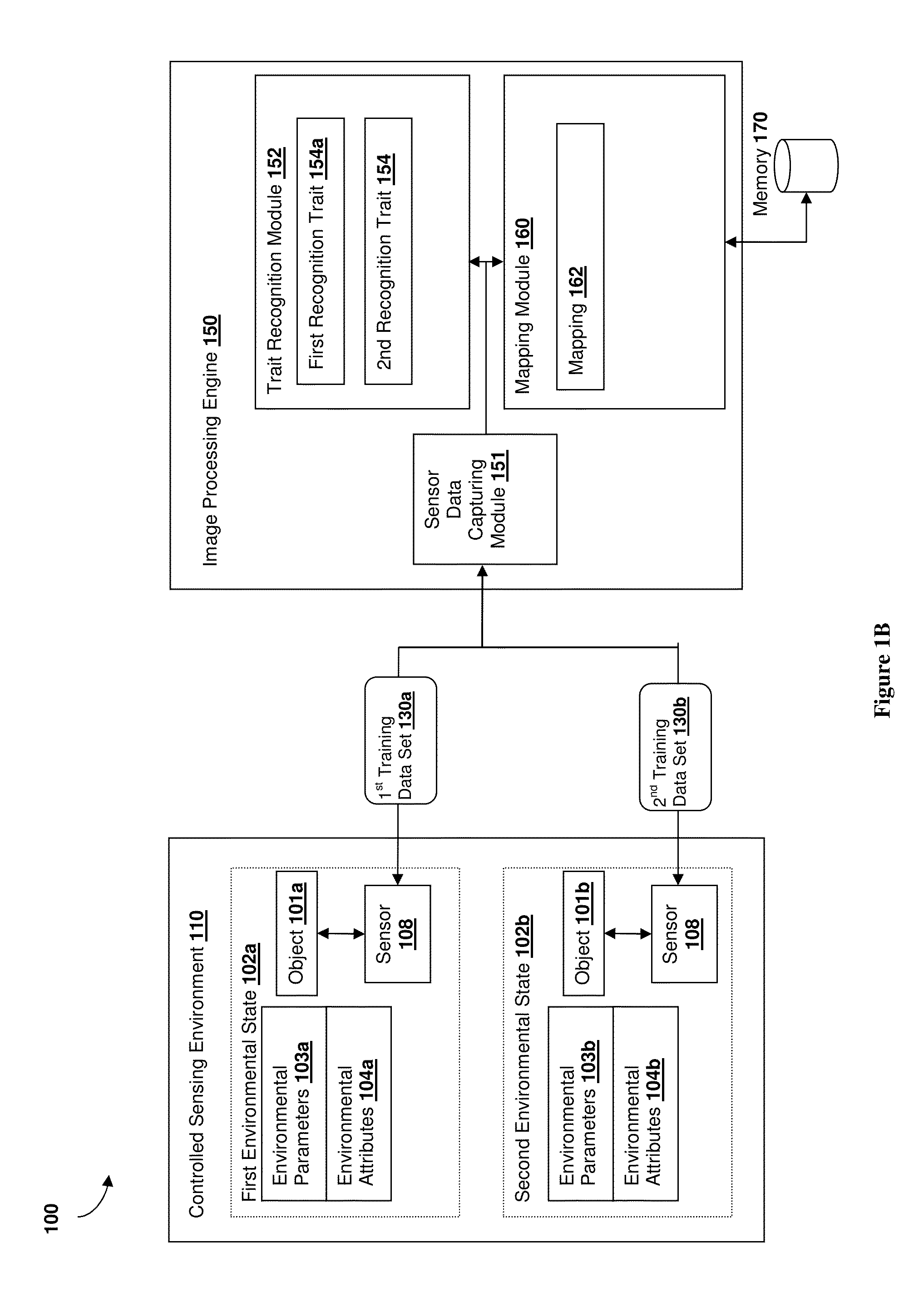 Invariant-based dimensional reduction of object recognition features, systems and methods