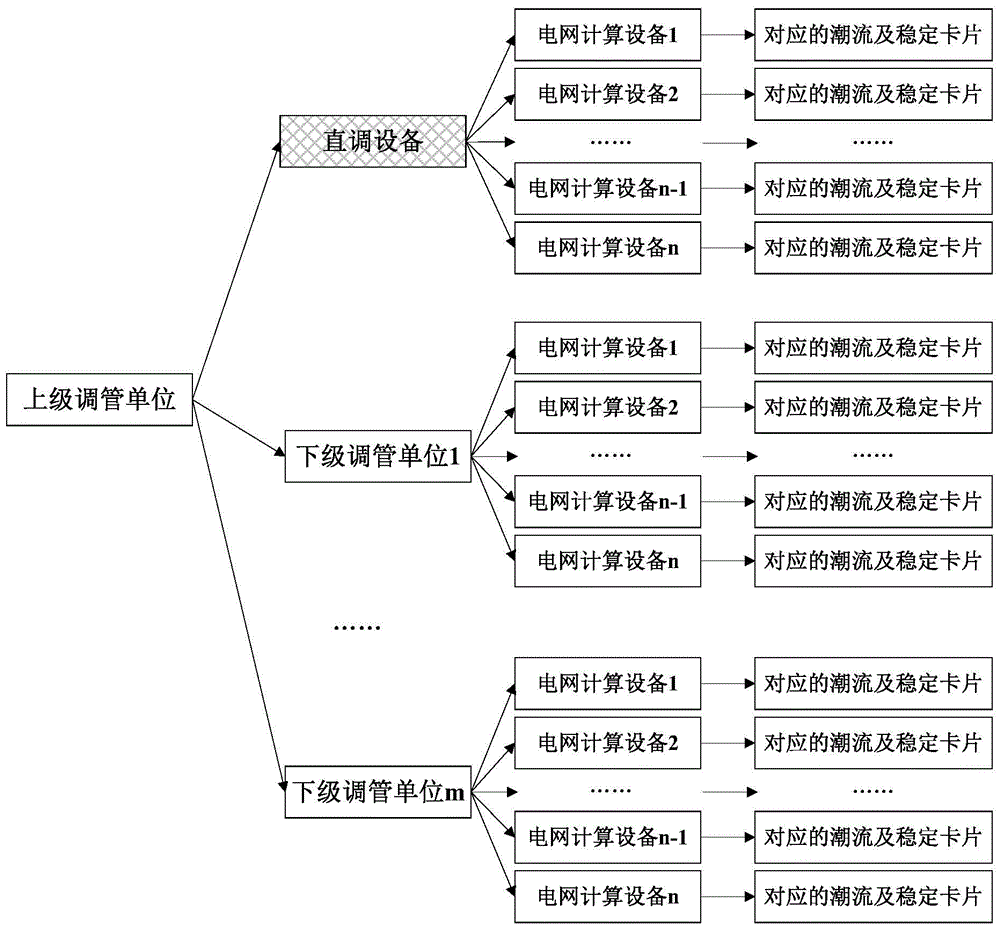 PSD-BPA-based upper and lower power grid operation methods network model integration system