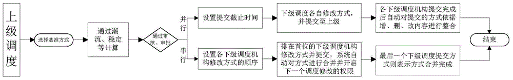 PSD-BPA-based upper and lower power grid operation methods network model integration system