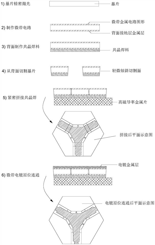 Manufacturing method of ultra-wideband composite ferrite circulator
