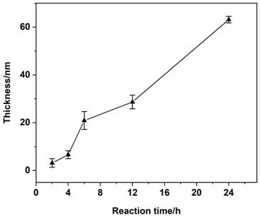 Underwater super-oleophobic polymer brush coating and preparation method thereof