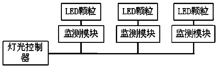 led intelligent display system