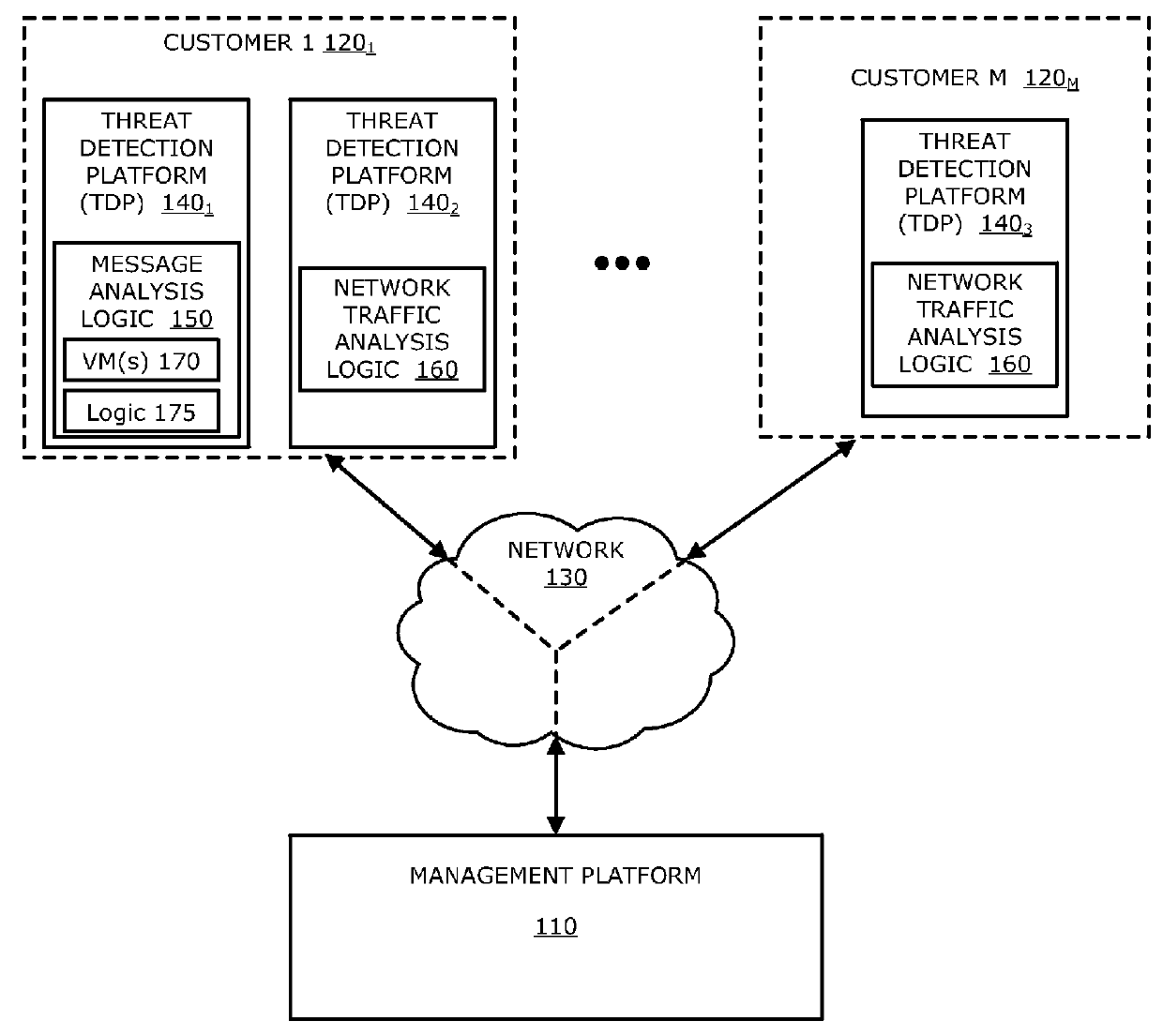 System and method of detecting delivery of malware using cross-customer data