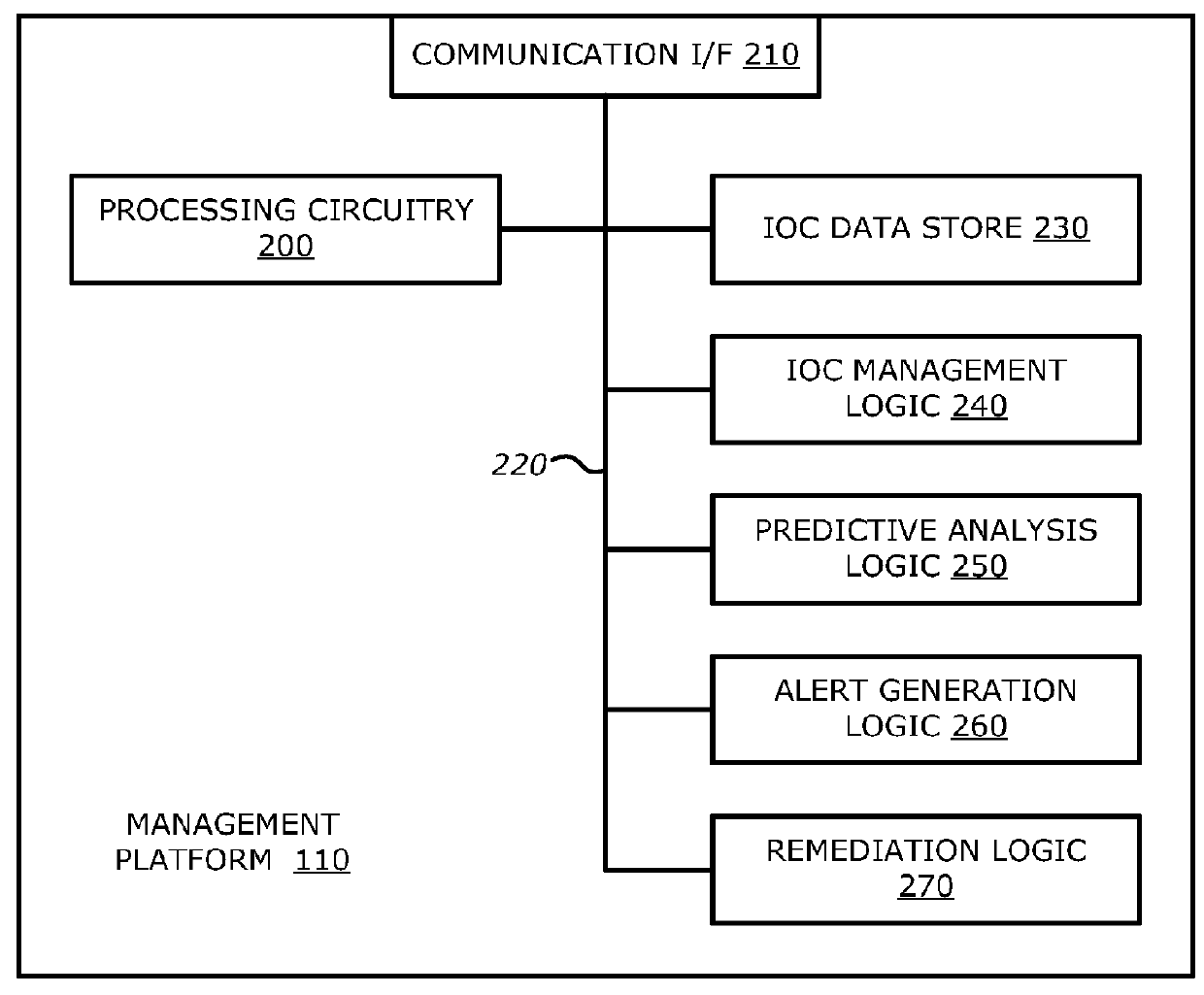 System and method of detecting delivery of malware using cross-customer data