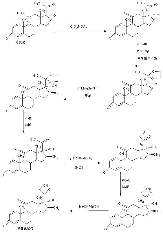 Preparation method of methyl metacortandracin