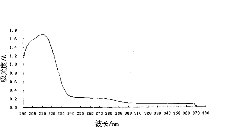 A kind of zinc-polypeptide complex and its preparation method and application