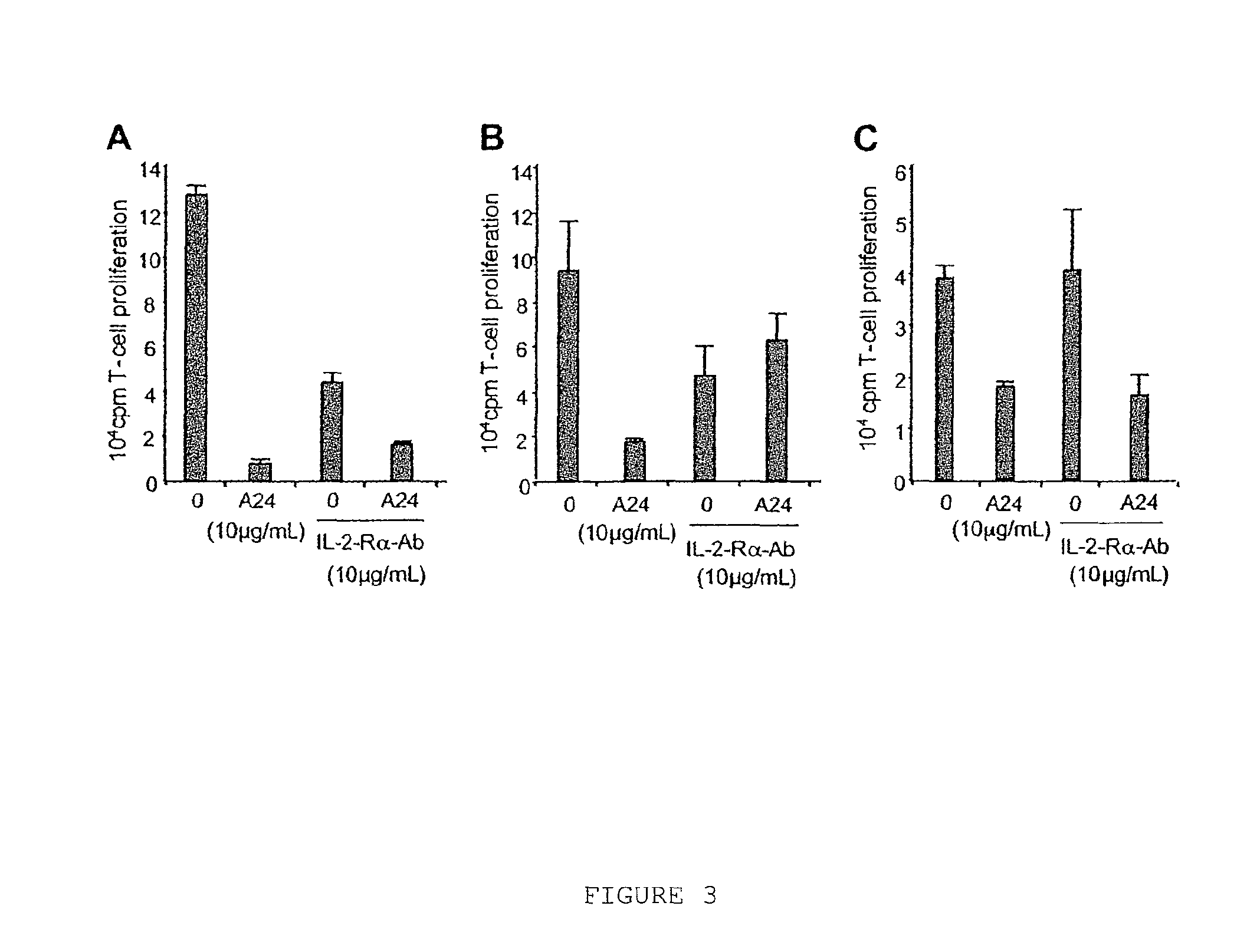 Anti TfR antibody