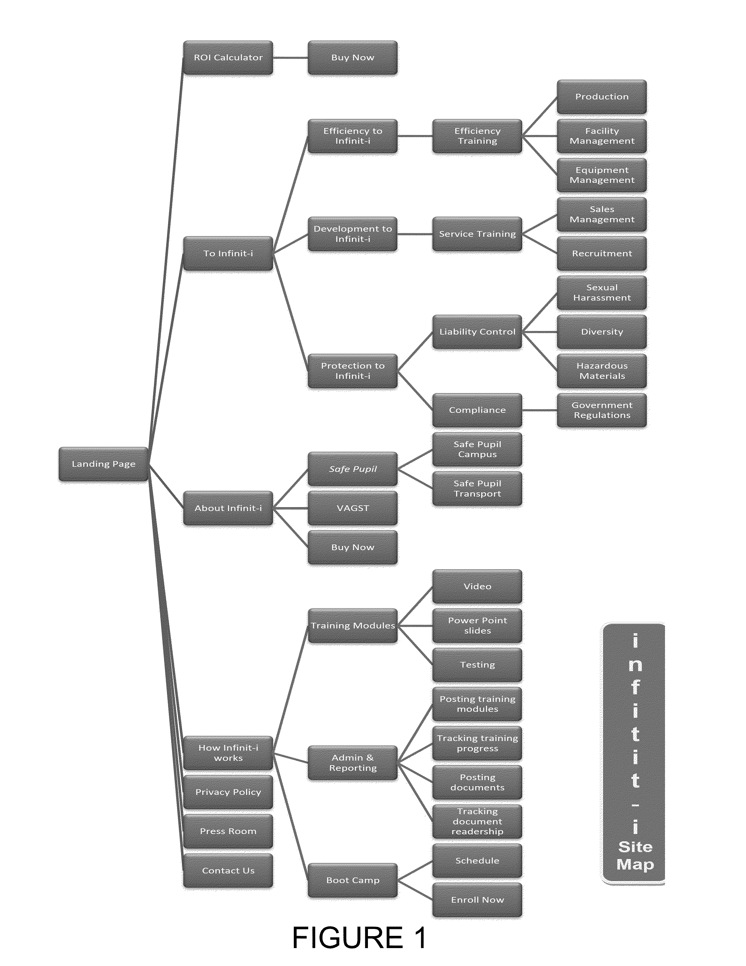 Multi-channel training system and method
