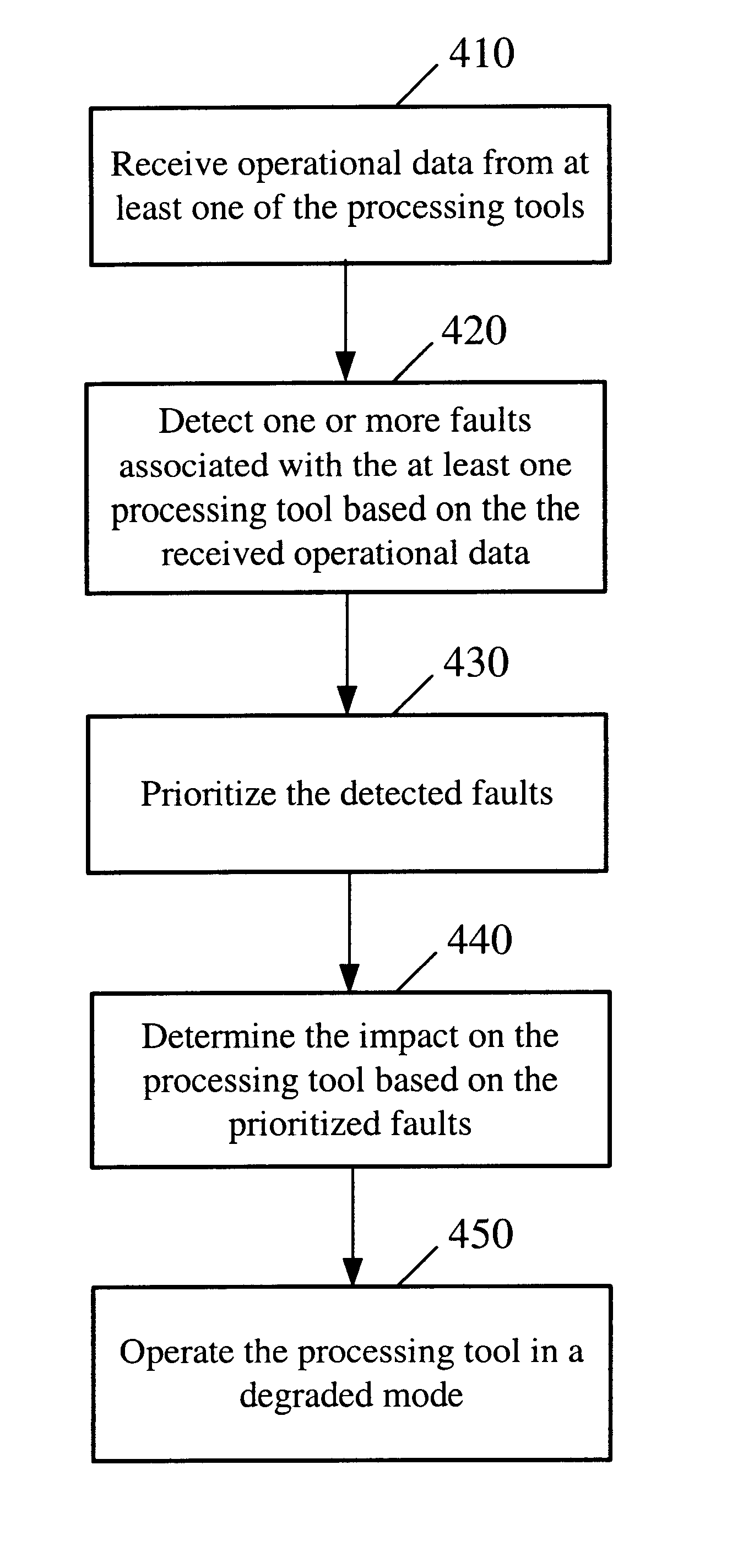 Operating a processing tool in a degraded mode upon detecting a fault