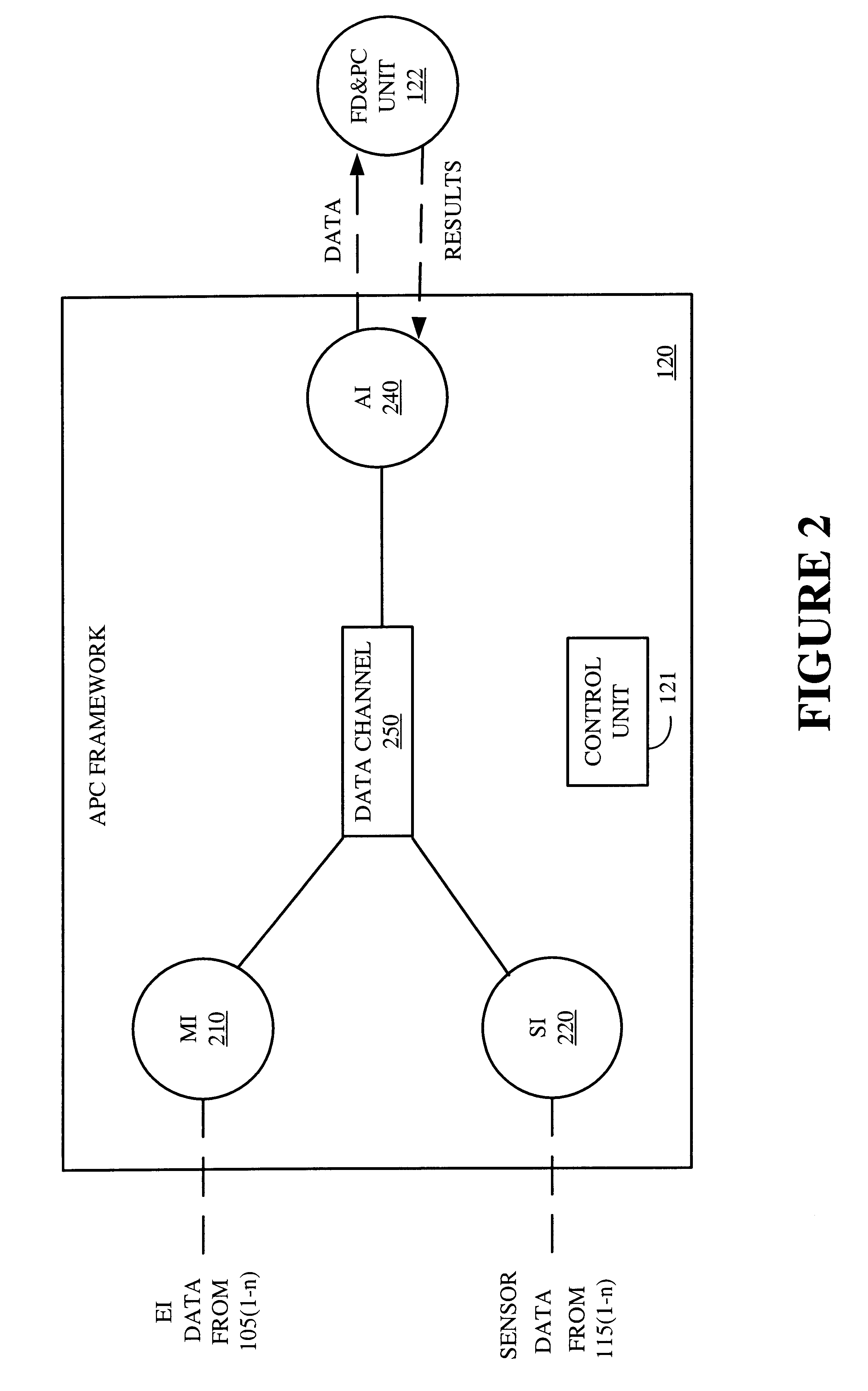 Operating a processing tool in a degraded mode upon detecting a fault