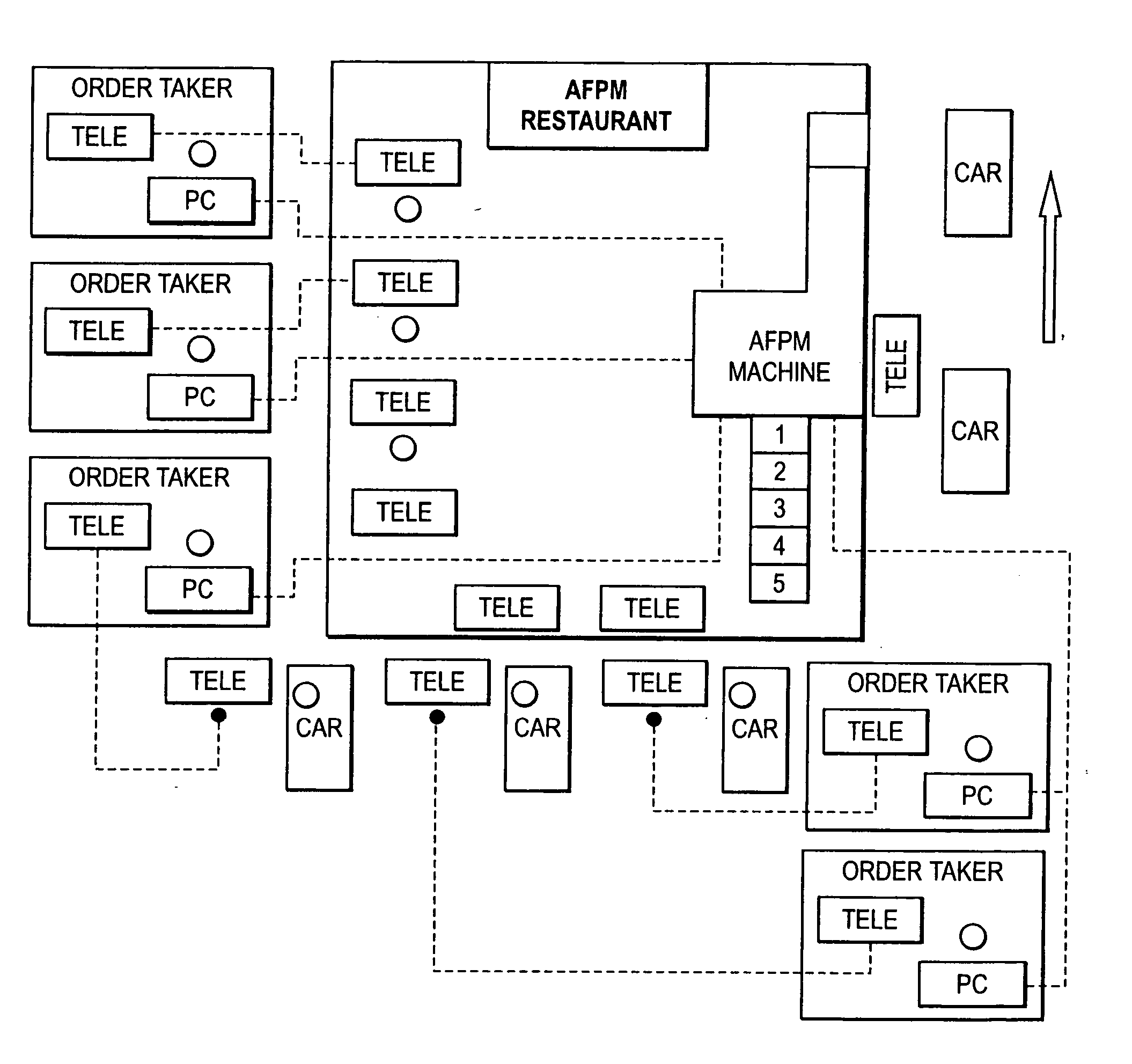 Systems and methods of ordering at an automated food processing machine