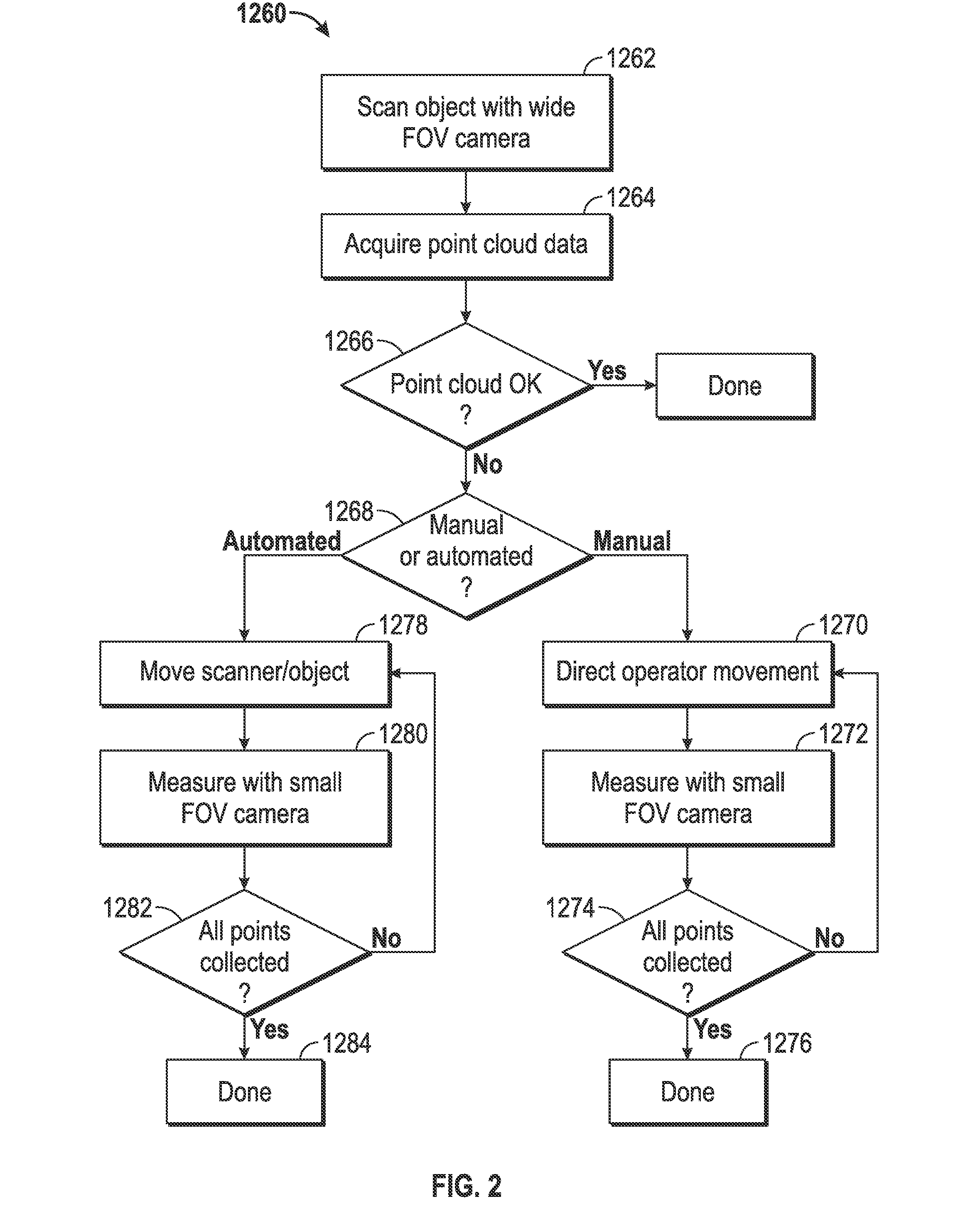 Three-dimensional coordinate scanner and method of operation