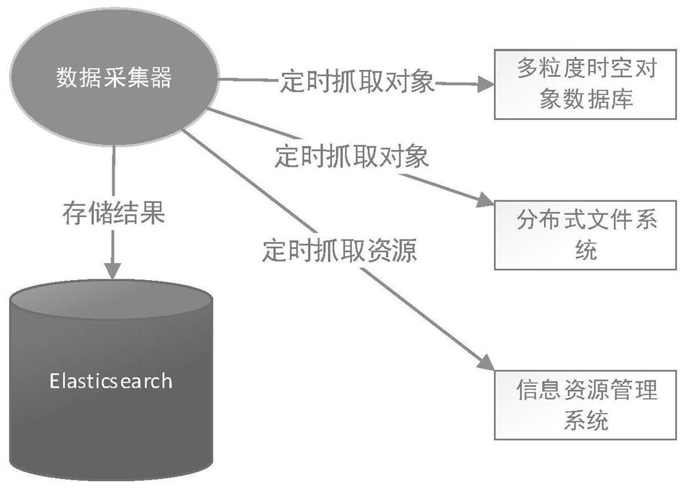 Efficient search engine method for heterogeneous multiple data sources based on Elasticsearch
