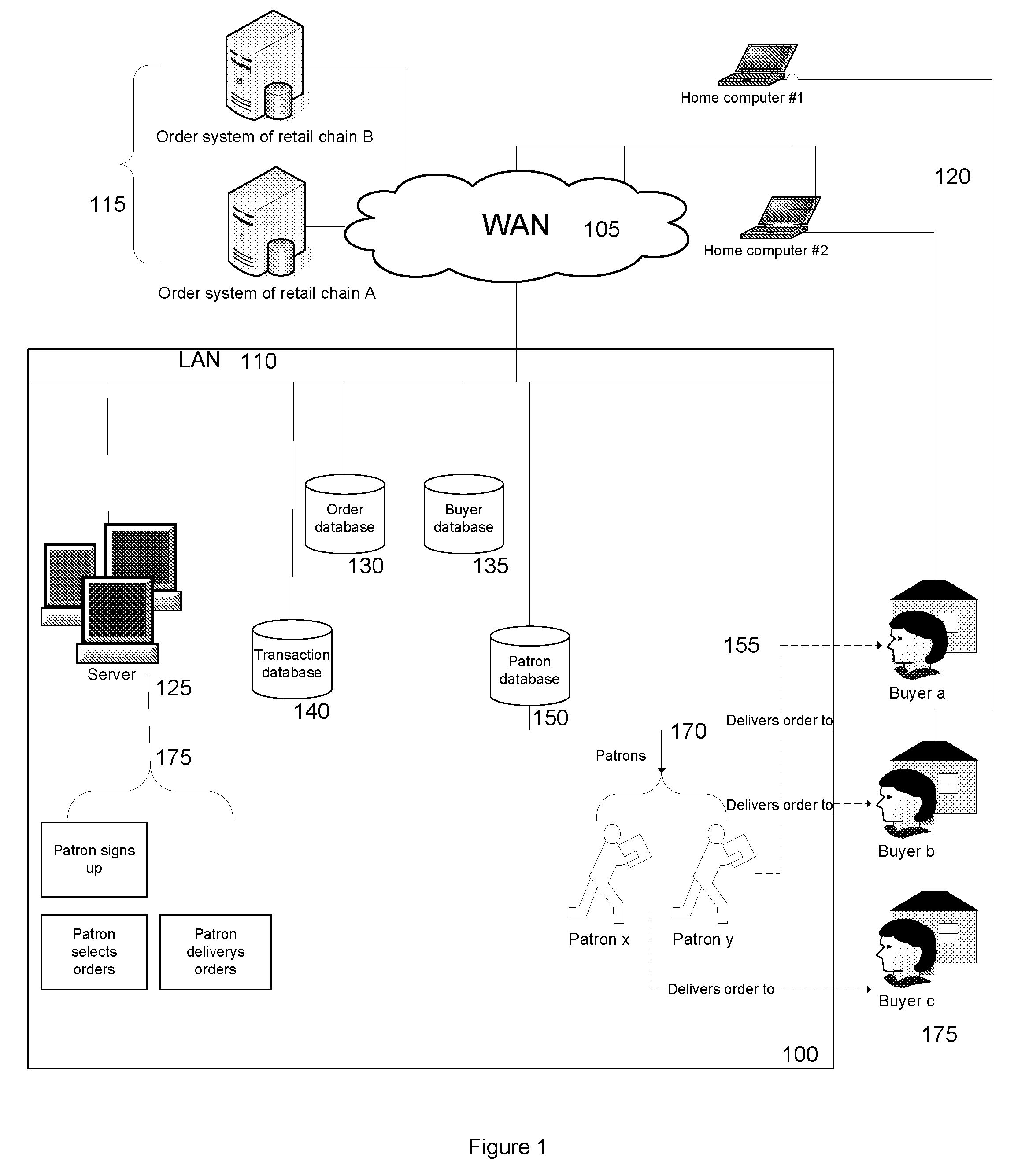 Method and apparatus for the home delivery of local retail e-commerce orders