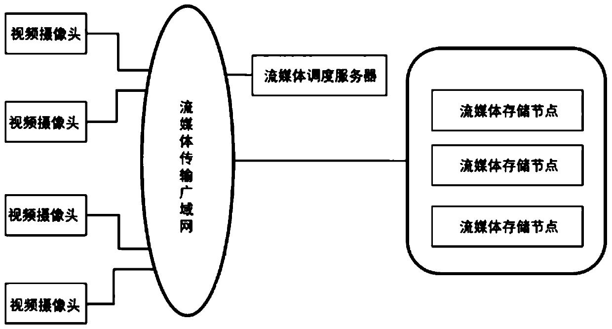 Smart city streaming media management network and method thereof