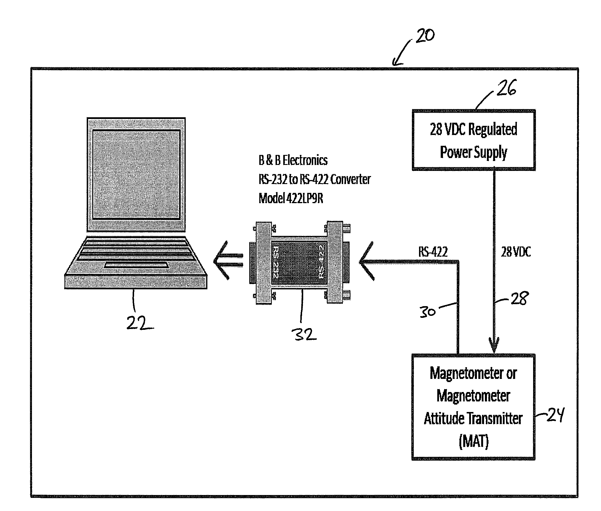 System and method for magnetometer installation