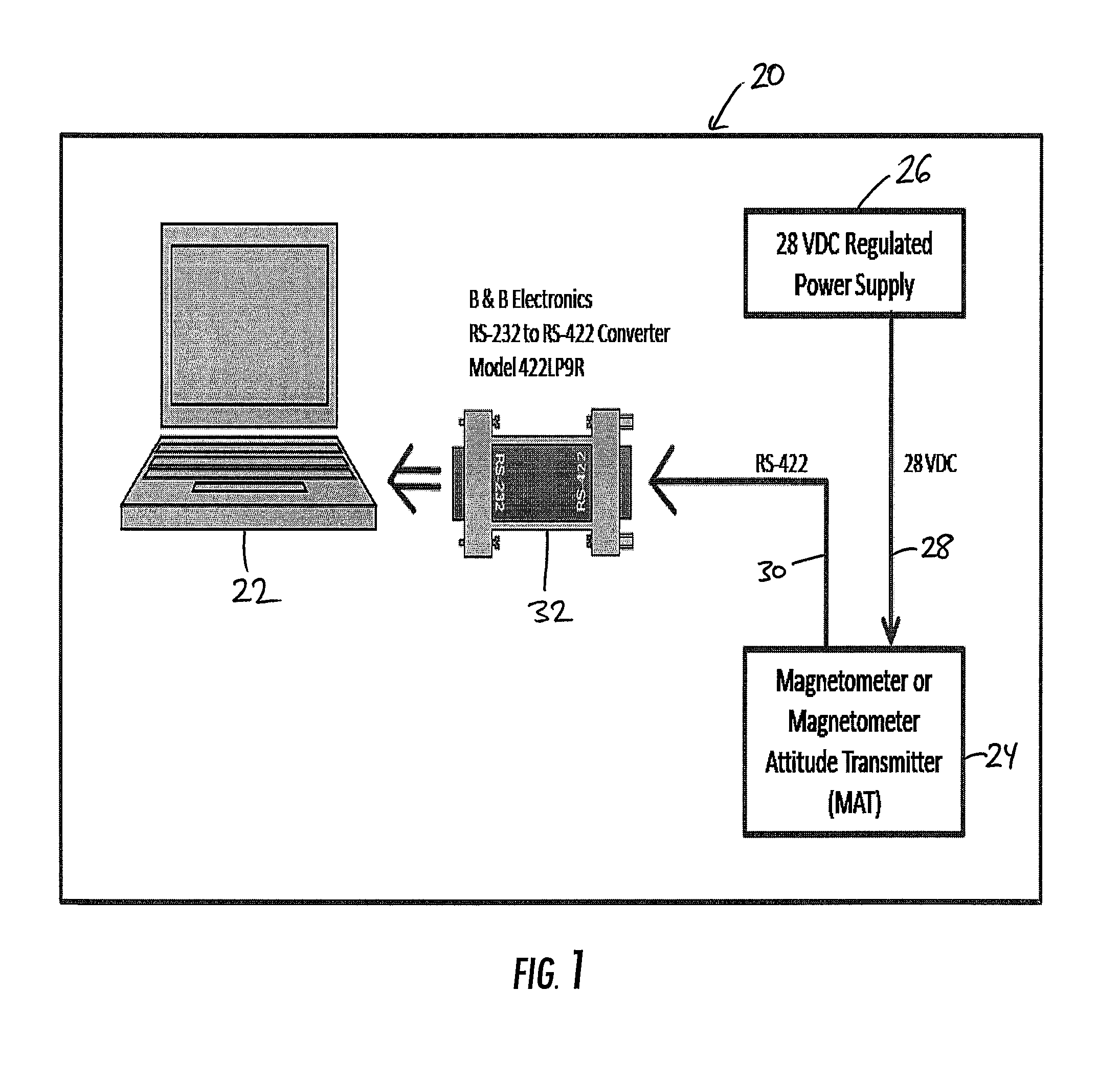 System and method for magnetometer installation