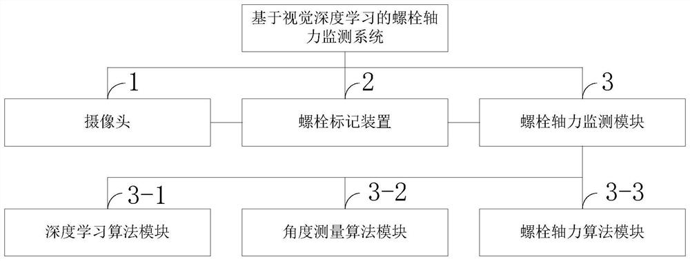 Bolt axial force monitoring system and monitoring method based on visual deep learning