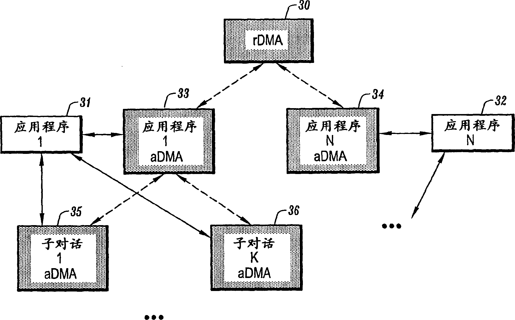 System and method for providing dialog management and arbitration in multi-modal environment