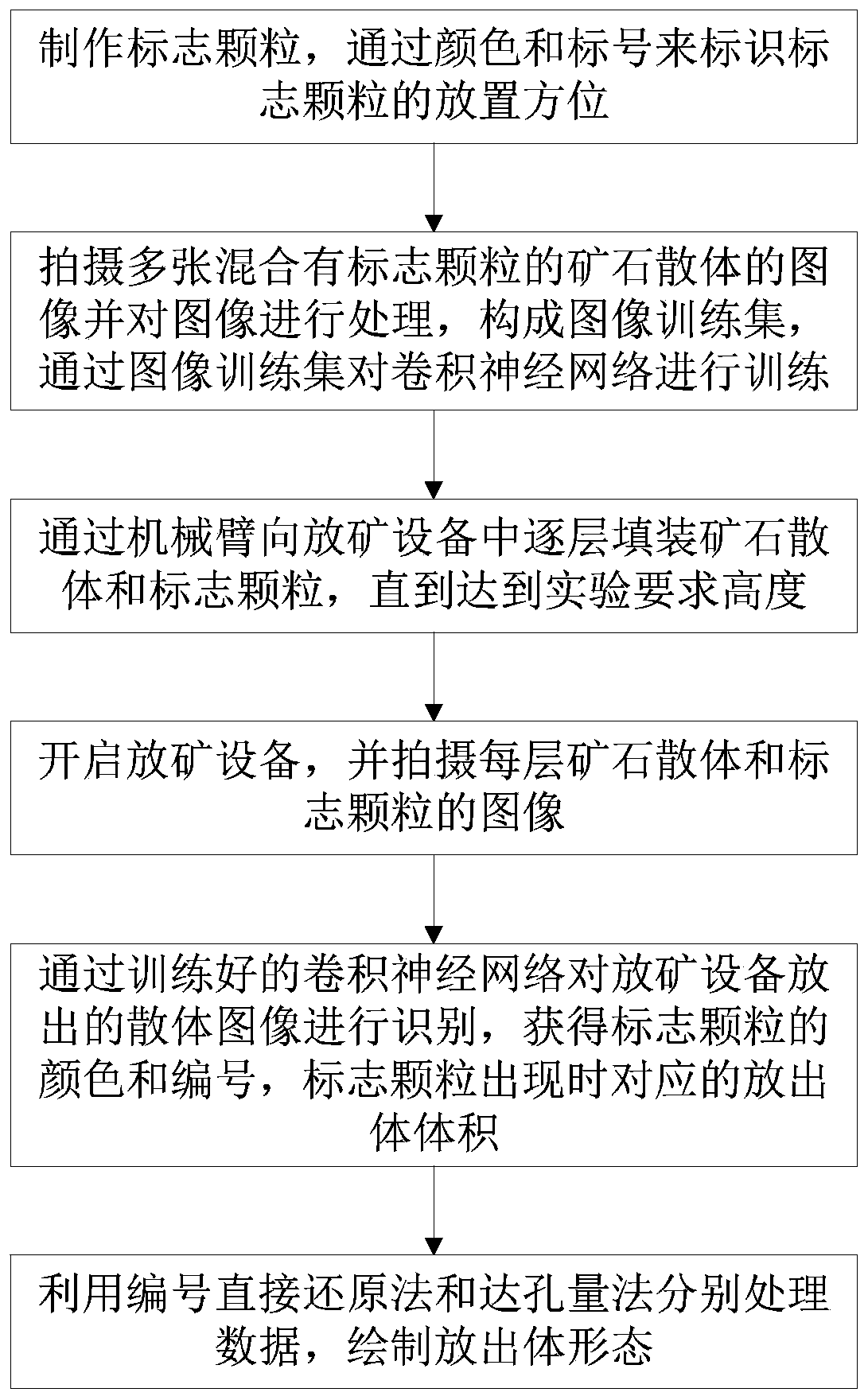 Automatic ore drawing experiment method and system based on image recognition