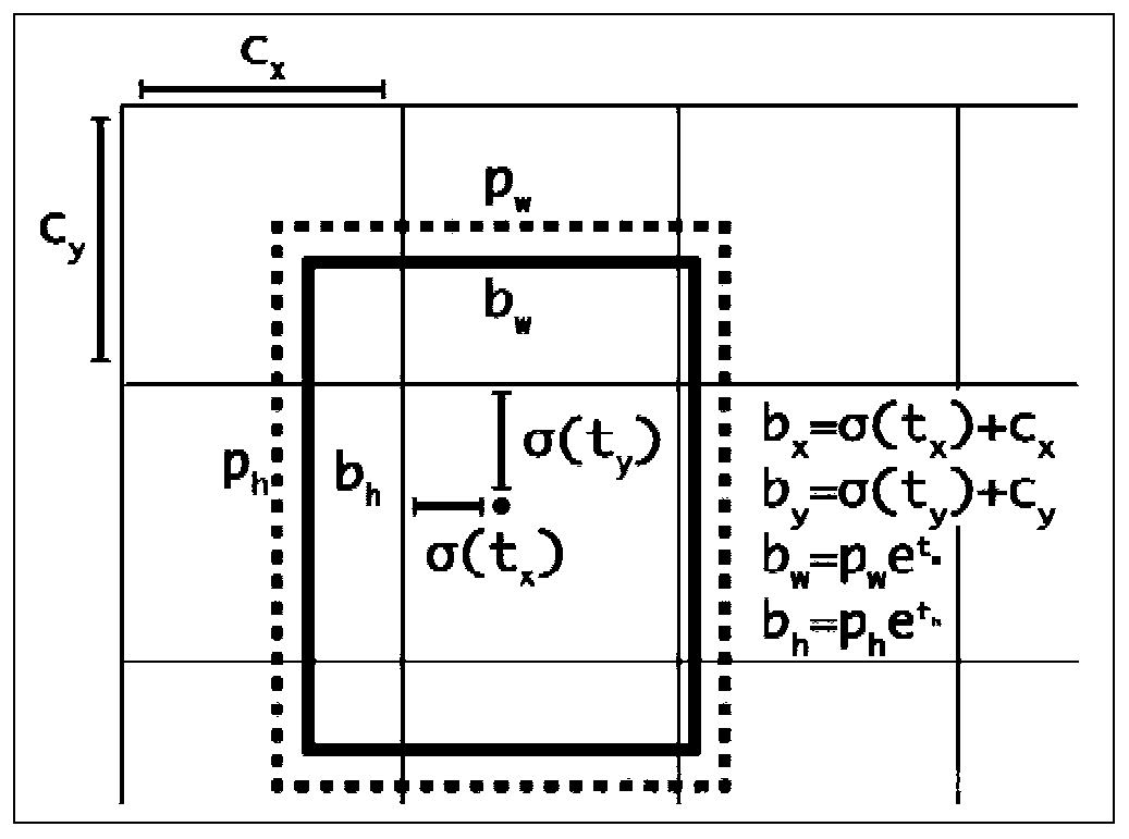 Automatic ore drawing experiment method and system based on image recognition