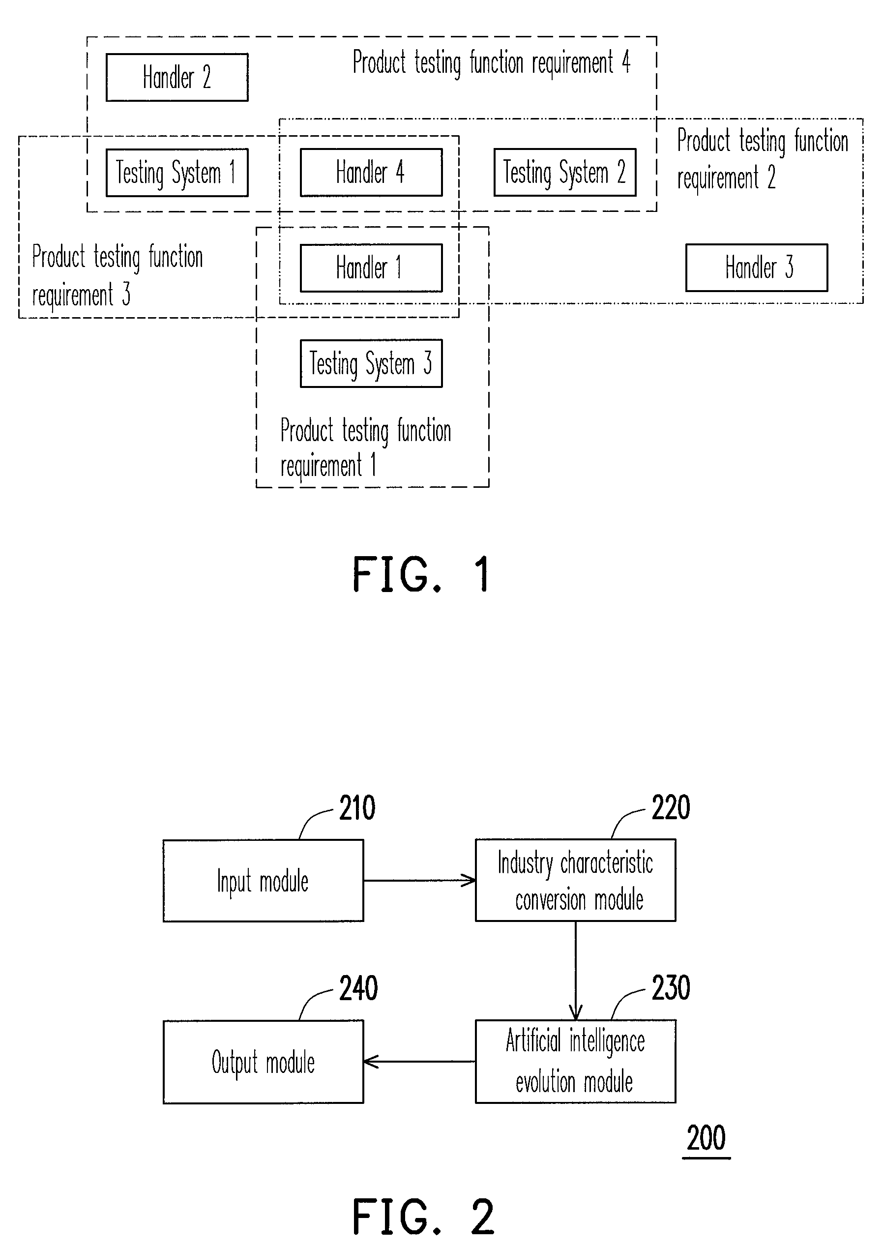 System and method for resource allocation of semiconductor testing industry