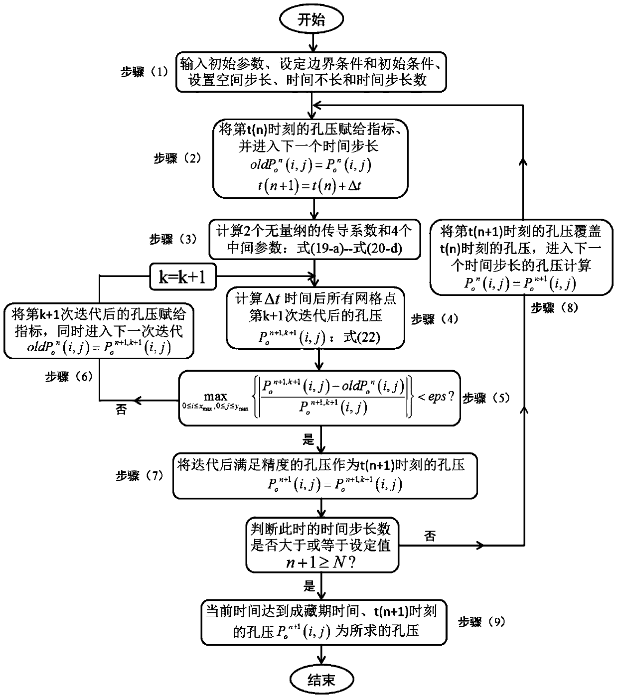Method for calculating secondary migration rate of crude oil driven by overpressure