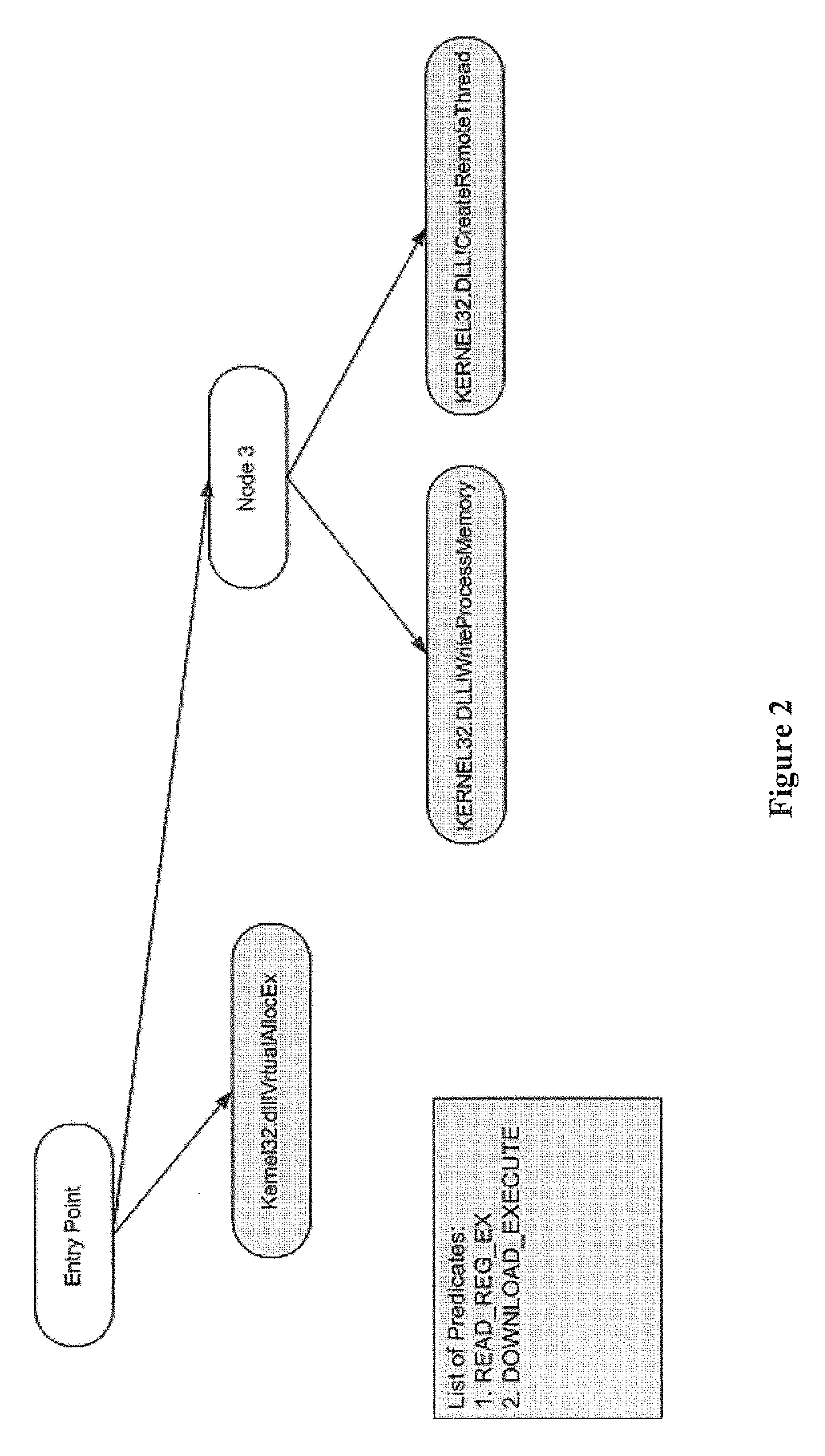 Methods for detecting malicious programs using a multilayered heuristics approach