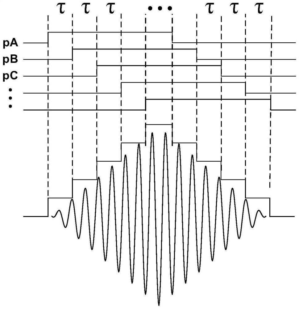 UWB transmitter based on each-stage programmable delay line