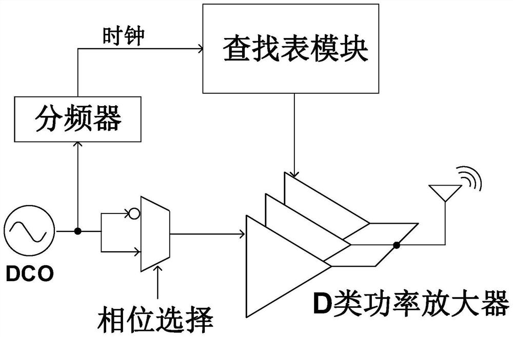 UWB transmitter based on each-stage programmable delay line